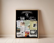 Plakat urodzinowy na 40 urodziny – personalizowany prezent na czterdziestkę